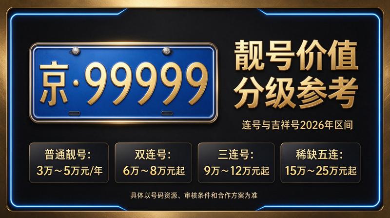 2026年最新京牌租赁服务现场图